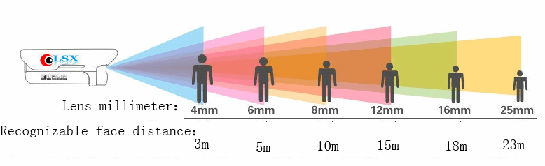 Surveillance camera night vision monitor