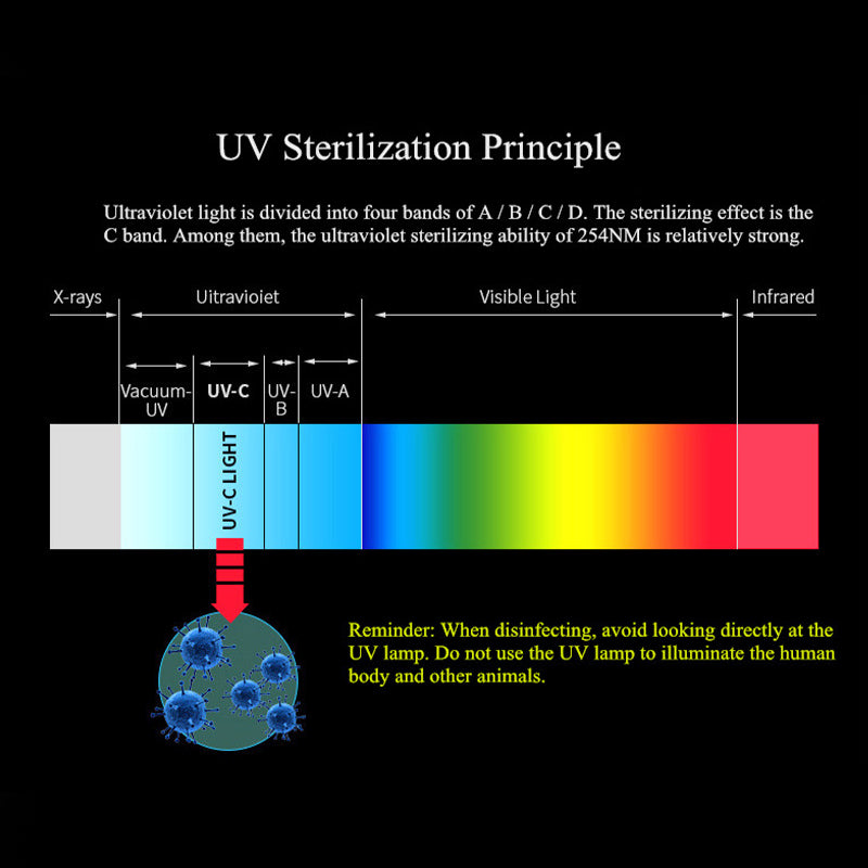 4L USB UV Phone Mask Sterilizer Disinfection Cabinet Ultraviolet Light Sterilization Manicure Tools Home UV Sterilizezation Box