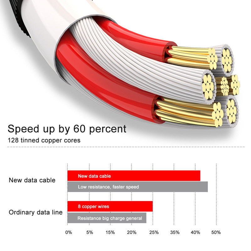 Aluminum Alloy Braided Mobile Phone Data Cable