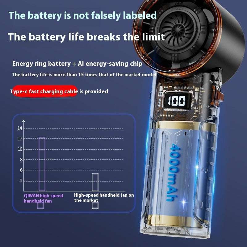 Large Wind Turbine Portable Handheld High-speed Fan - globaltradeleader