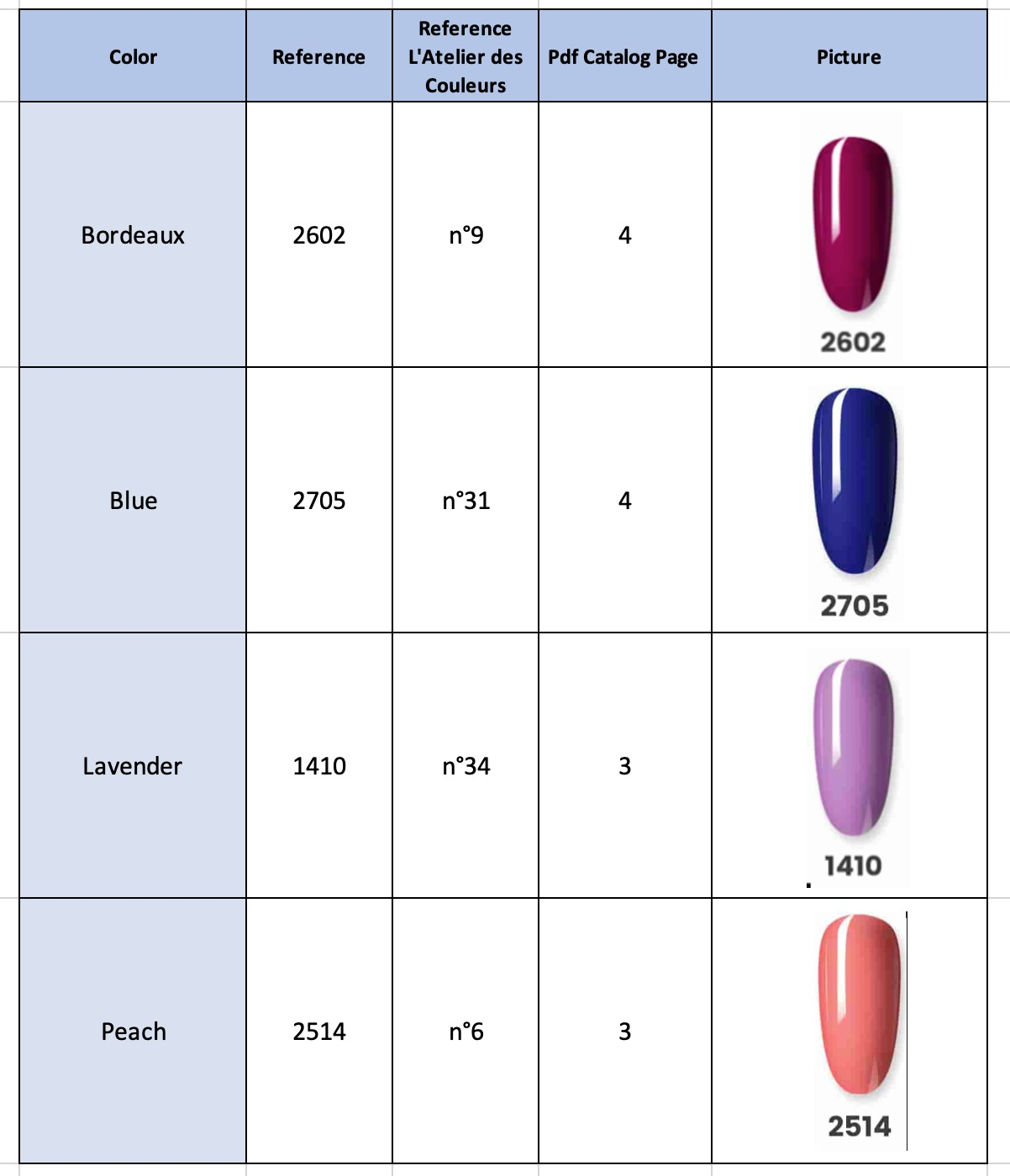 Manicure Phototherapy Nail Polish 10ml