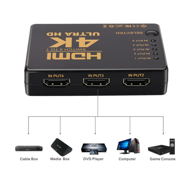 HDMI switcher five in and one out