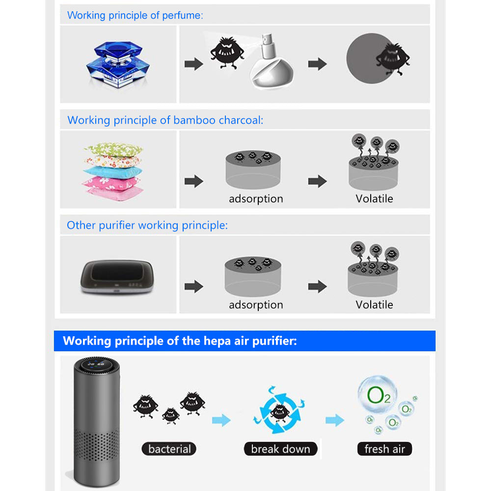 TVOC Air Detection Purifier