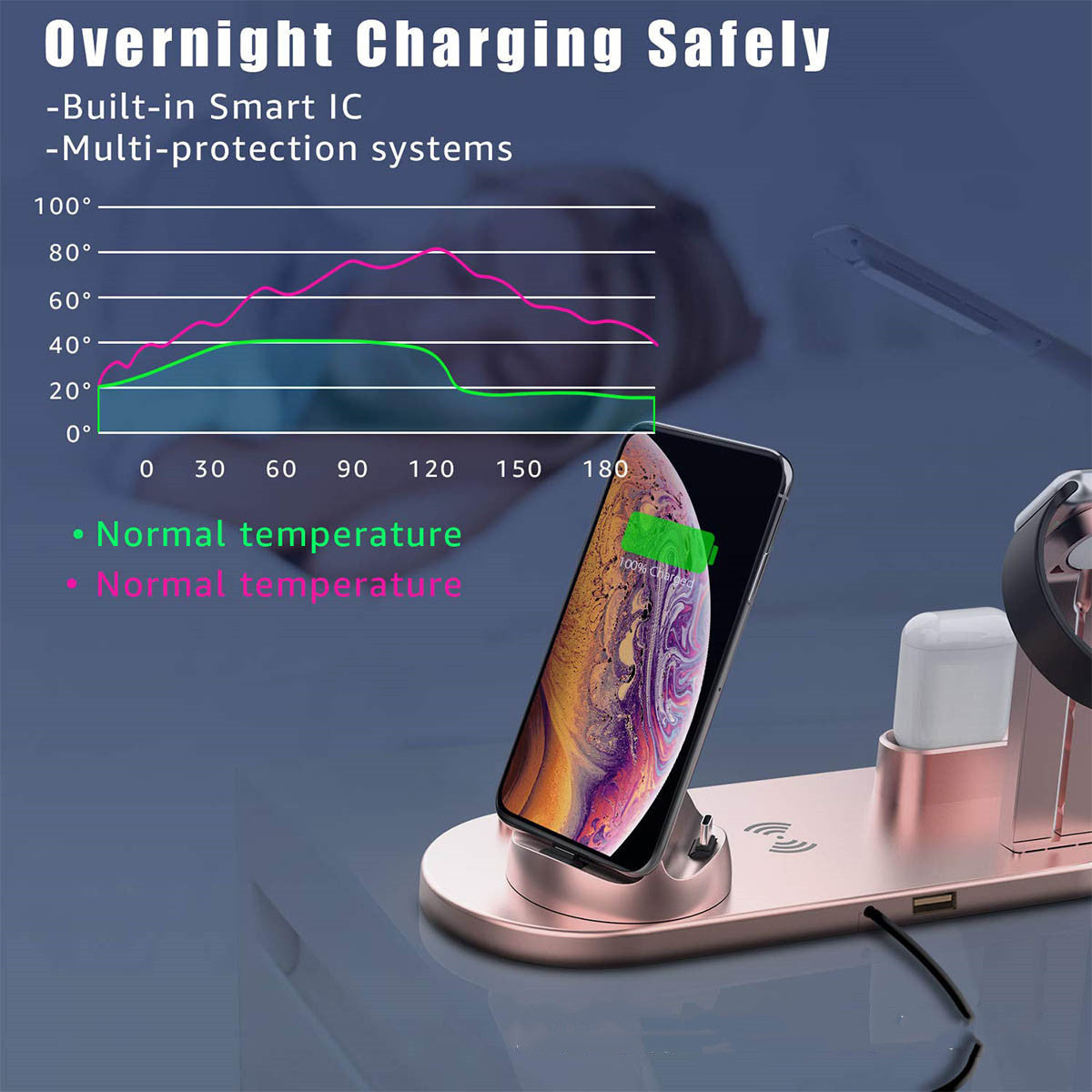 Mobile Phone Watch Headset Three-in-one Wireless Charging Stand Base