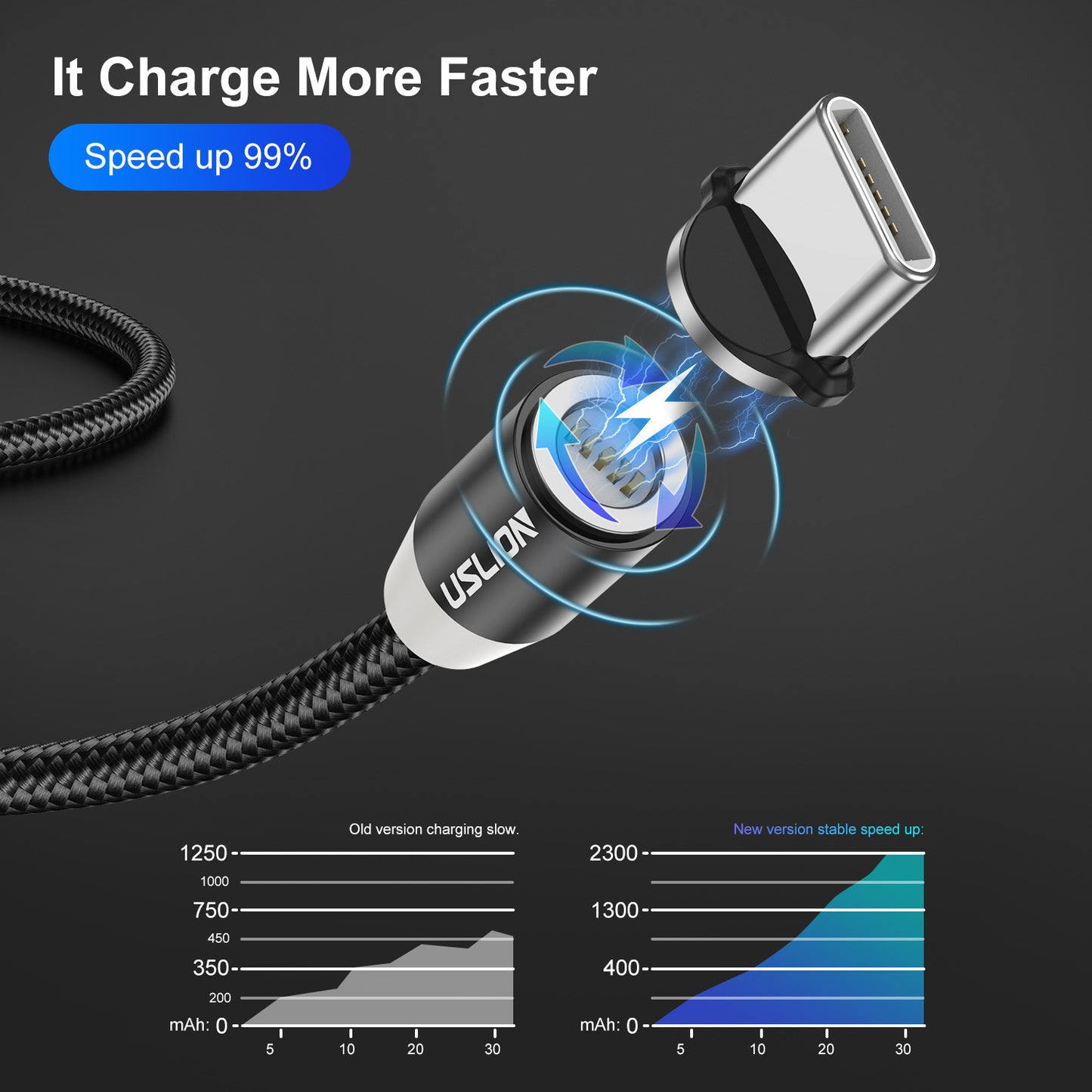 Fast Charging Data Cable Magnetic Three-in-one