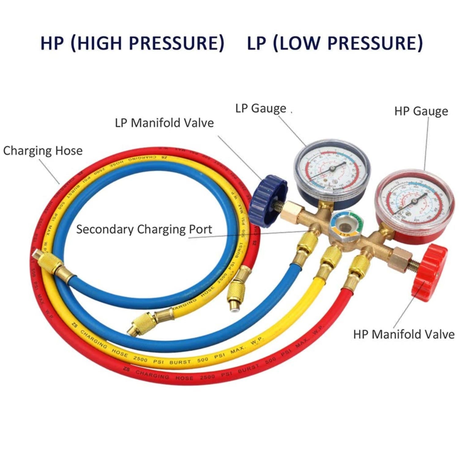 Refrigerant Instrument Cluster With Hose Hook Air Conditioning Tool